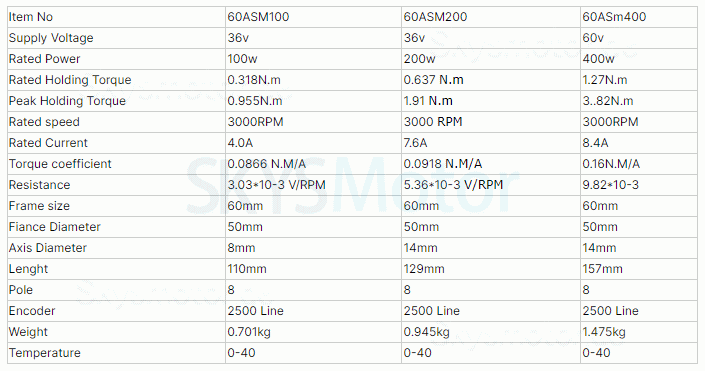 200W DC Servomotoren 60ASM200 36V 7,6A 0,63N.m 3000 U/min 3 Phasen 60 x 60mm mit 2500 Zeilen Encoder